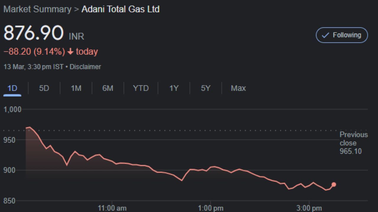 stock market crash gautam adani group listed companies loss (1)