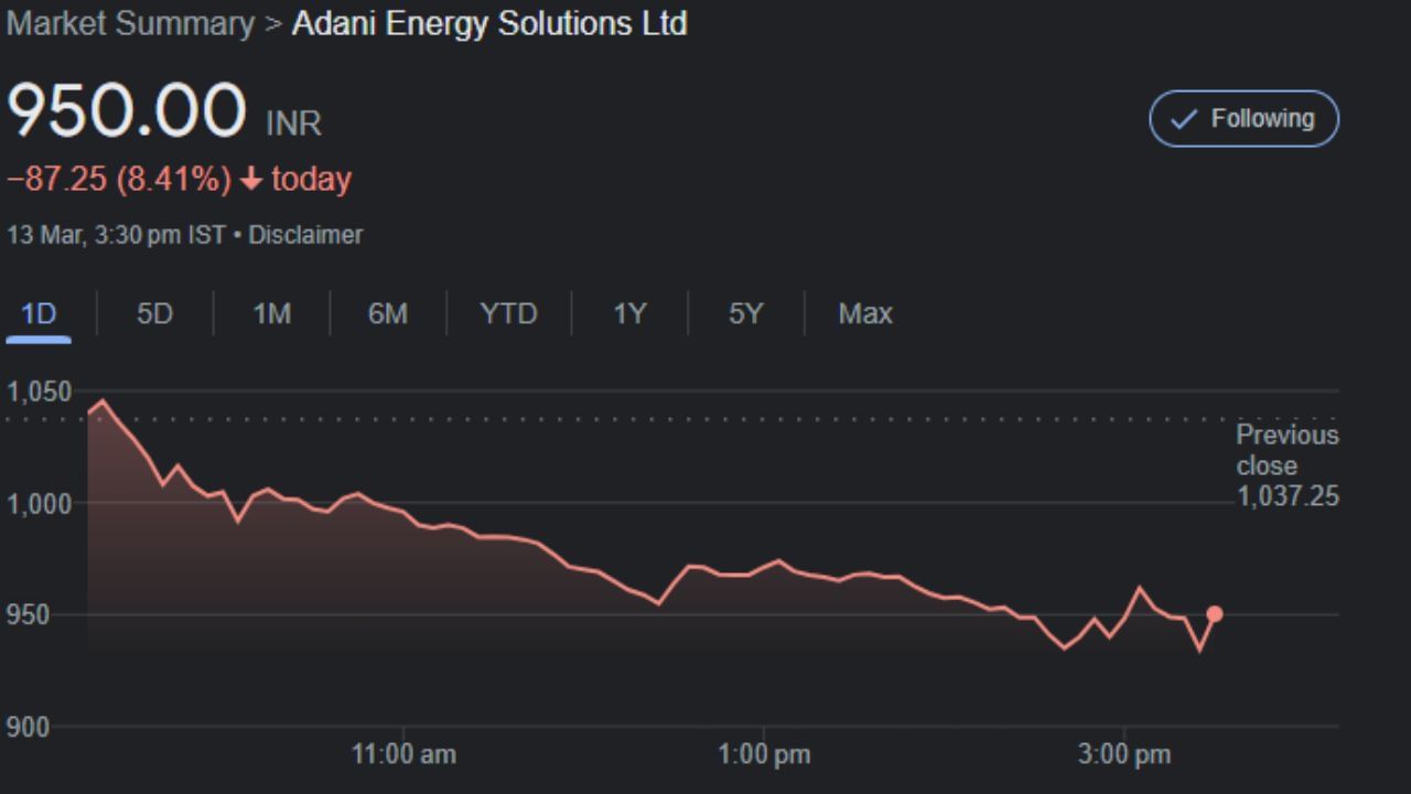 stock market crash gautam adani group listed companies loss (2)