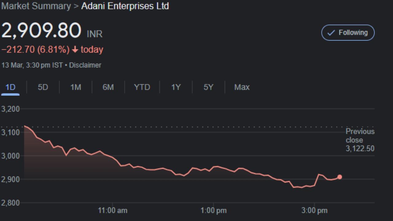 stock market crash gautam adani group listed companies loss (3)