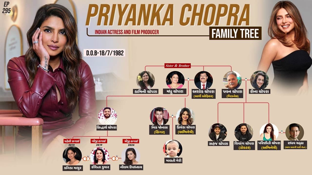 Bollywood Actress Priyanka Chopra family Tree