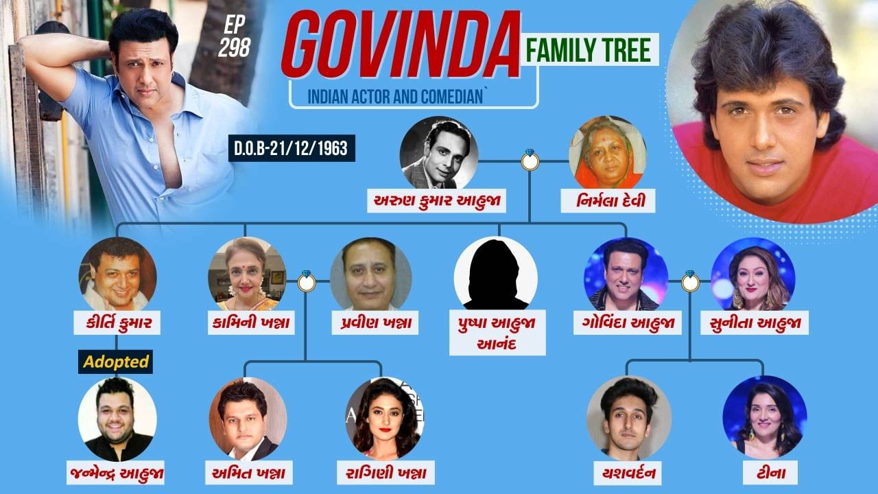 Govind Arun Ahuja family tree