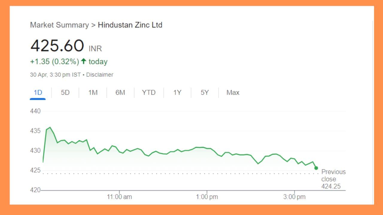Hindustan Zinc Ltd NSE 1