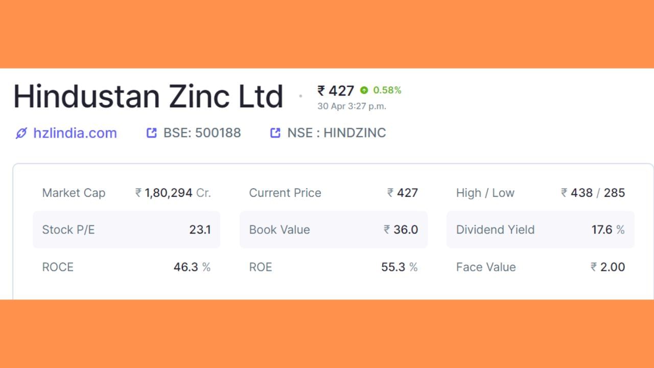 Hindustan Zinc Ltd NSE 2
