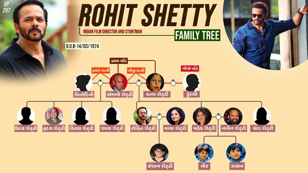 Indian film director and stuntman Rohit Shetty family tree