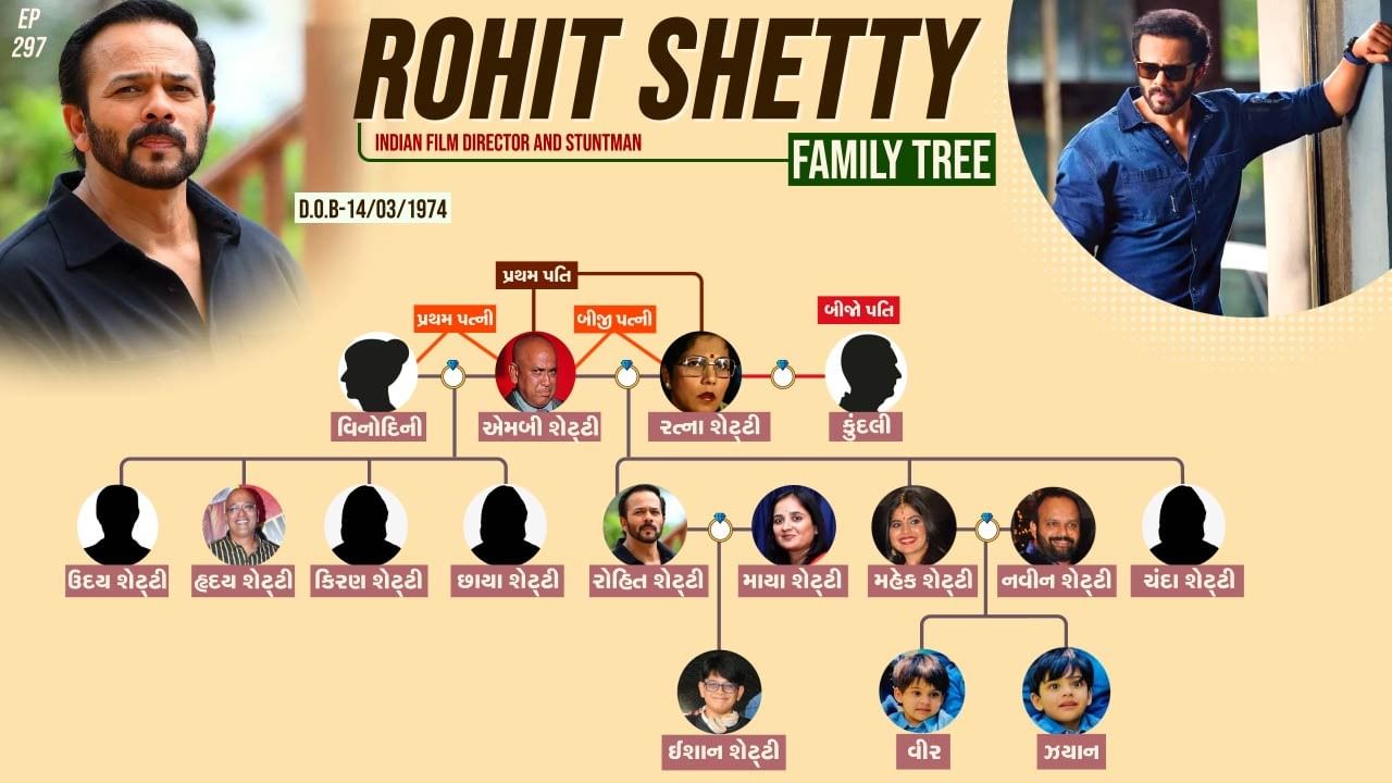   રોહિત શેટ્ટીનો જન્મ 14 માર્ચ 1974 રોજ થયો છે. એક ભારતીય ફિલ્મ નિર્દેશક, સ્ટંટમેન, લેખક, નિર્માતા અને ટેલિવિઝન હોસ્ટ છે.શેટ્ટીનો જન્મ એમ.બી. શેટ્ટી અને રત્ના કલાકારને થયો હતો, જેમણે હિન્દી અને કન્નડ ફિલ્મોમાં અભિનય કર્યો હતો.તેના ચાર ભાઈ-બહેન છે. તો આજે આપણે રોહિત શેટ્ટીના પરિવાર વિશે વાત કરીએ.