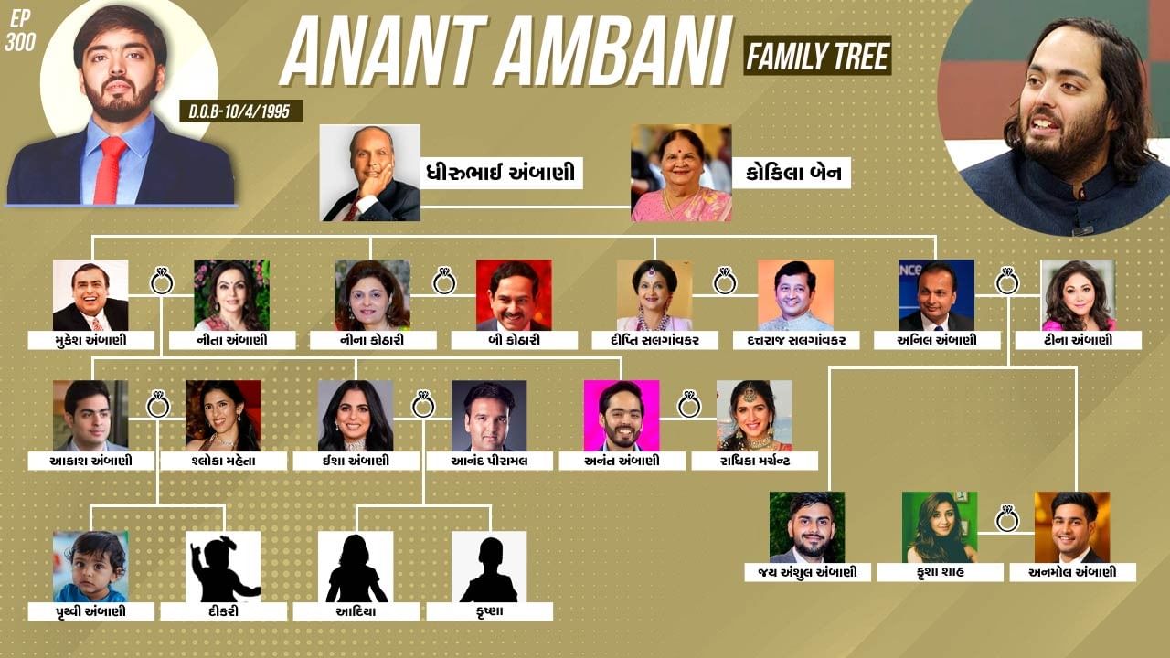 ambani family