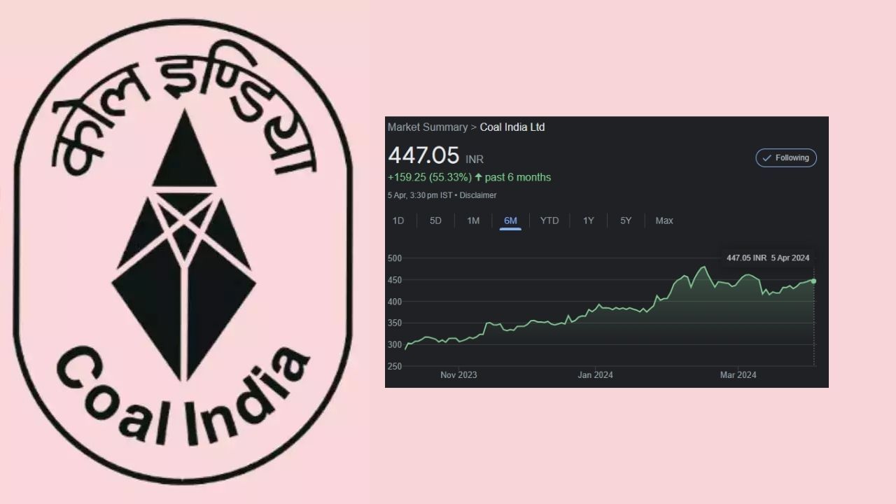 મોતીલાલ ઓસવાલ પણ PSU સ્ટોક, કોલ ઈન્ડિયા (Coal India Share)  શેરનું ભવિષ્ય ઉજ્જવળ જુએ છે. કંપનીએ આ શેરને 'બાય' રેટિંગ આપ્યું છે અને તેની લક્ષ્ય કિંમત રૂપિયા 520 નક્કી કરી છે. એ જ રીતે, બ્રોકરેજે પીએસયુ બેંક સ્ટોક, બેંક ઓફ બરોડા પર 310 રૂપિયાના ટાર્ગેટ સાથે દાવ લગાવવાની પણ સલાહ આપી છે.