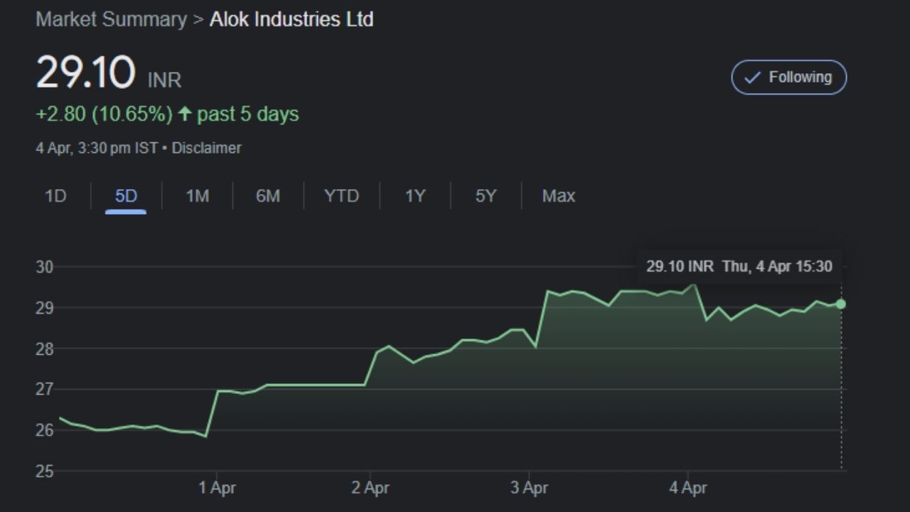 Mukesh Ambani Alok Industries share price (1)