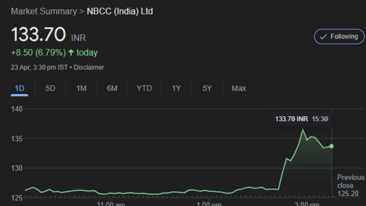 nbcc share price fy24 business growth (2)