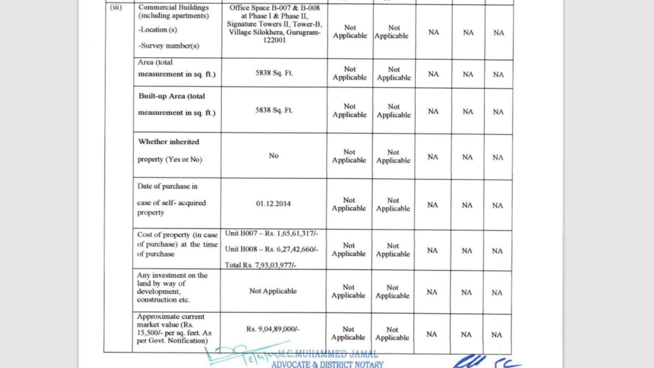 રાહુલ ગાંધીની સંસદ પદ જતા તેમને સરકારી બંગલો ખાલી કરવો પડ્યો હતો જોકે તે બાદથી જ તેમના પાસે કોઈ પોતાનું ઘર નથી પણ મોદી સરકારના PM તરીકે શપથ લીધા પછી 1 ડિસેમ્બર 2014ના રોજ રાહુલ ગાંધીએ પોતાની કોમર્શિયલ બિલ્ડિંગ ખરીદી હતી. રાહુલ ગાંધીની કોમર્શિયલ બિલ્ડિંગમાં ગુરુગ્રામમાં ઓફિસ સ્પેસ પણ છે, જેની કિંમત હાલમાં ₹9 કરોડથી વધુ છે