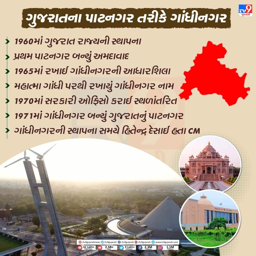 How Did Gandhinagar Become The Capital Of Gujarat