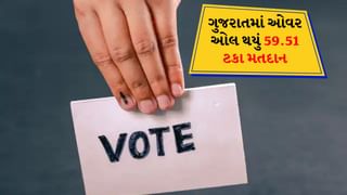 Percent Voting in Gujarat : ગુજરાતમાં ઓવર ઓલ થયું 59.51 ટકા મતદાન, જાણો સૌથી ઓછું અને સૌથી વધુ ક્યાં થયું મતદાન, જુઓ વીડિયો