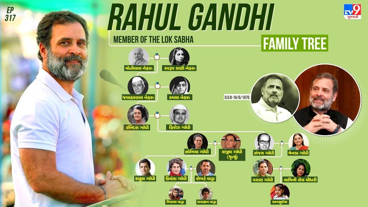 Rahul gandhi family tree
