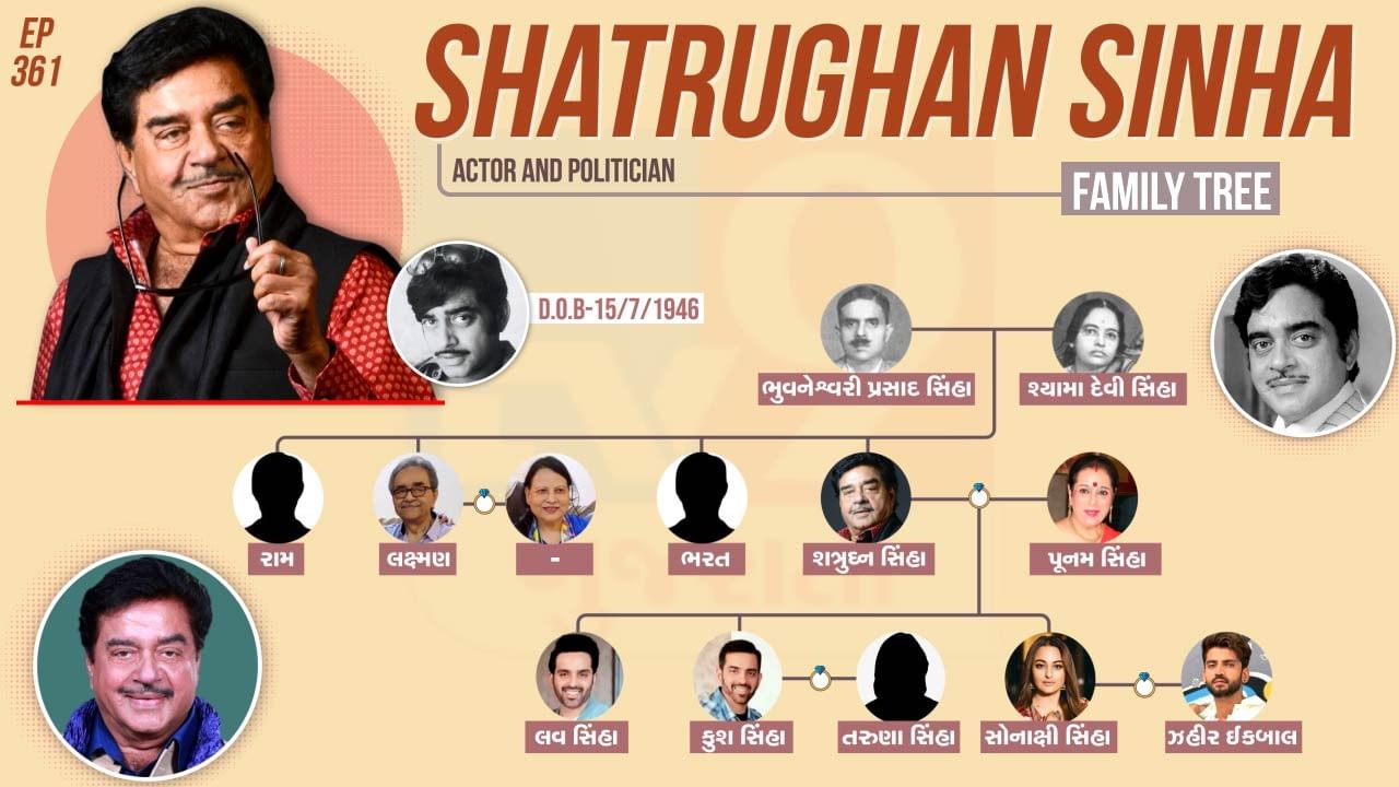 Actor and politician Shatrughan Prasad Sinha family tree