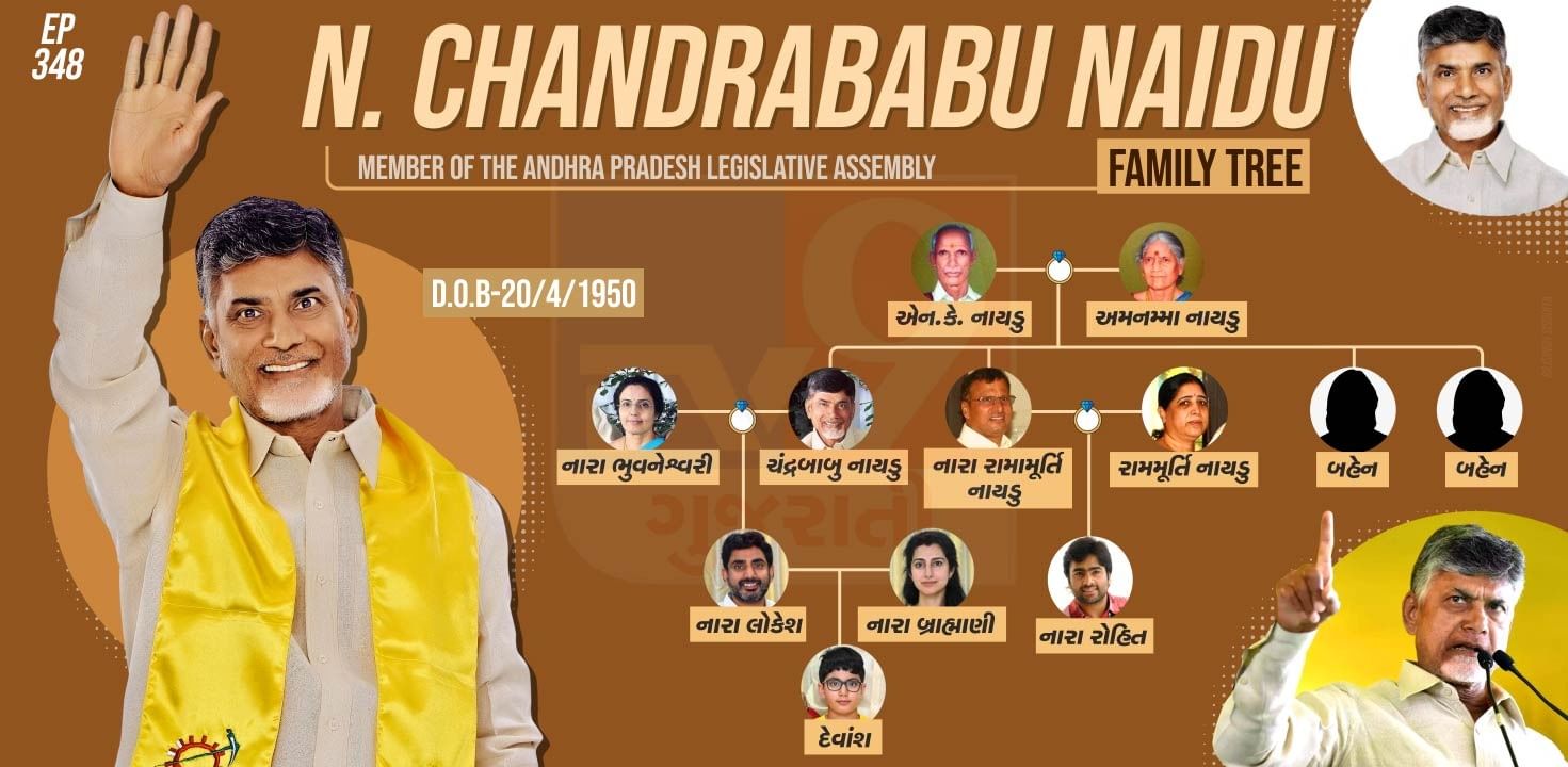 Andhra Pradesh Chief Minister Nara Chandrababu Naidu family tree