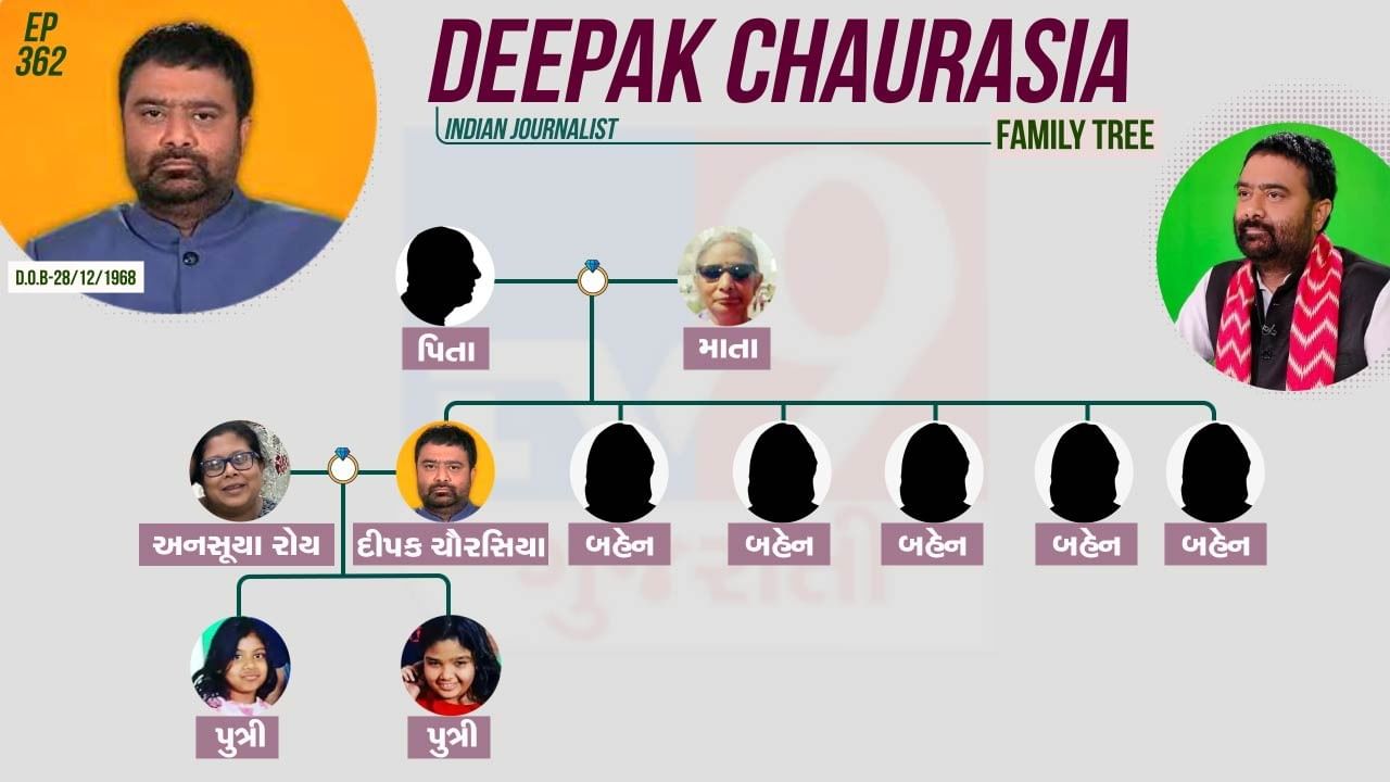 Bigg Boss OTT 3 contestant journalist Deepak Chaurasia family tree
