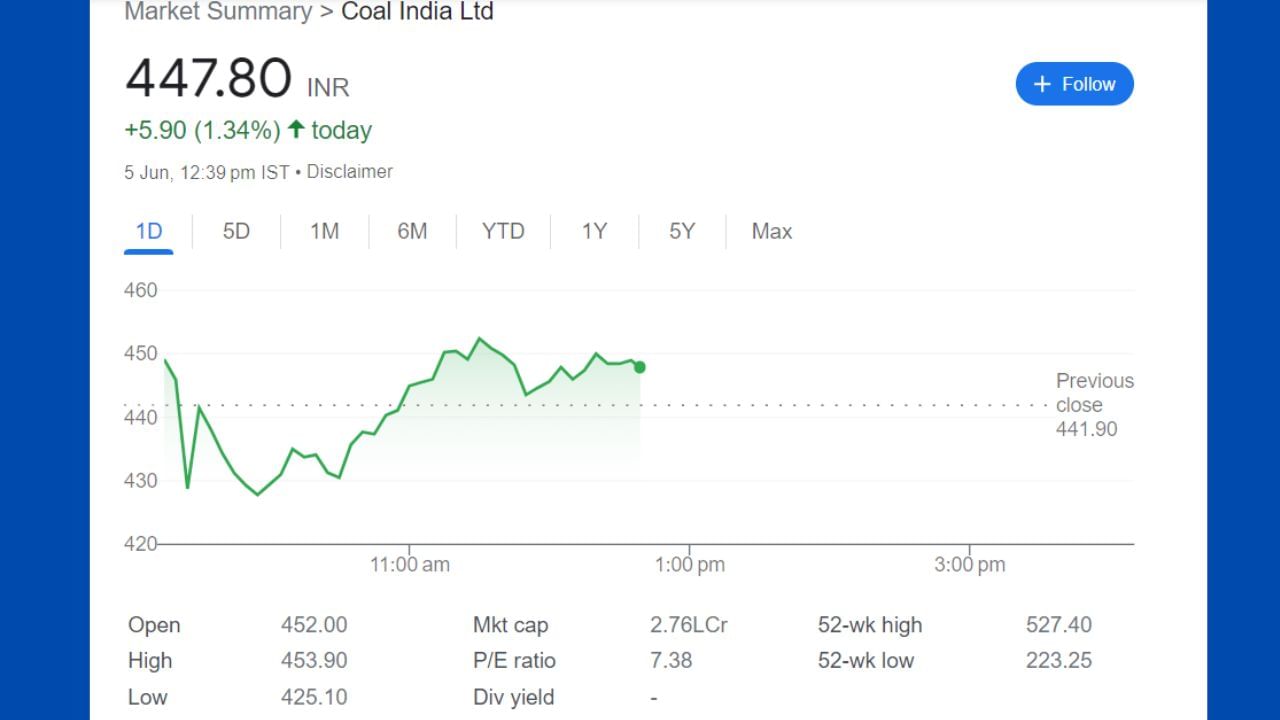 Coal India-1