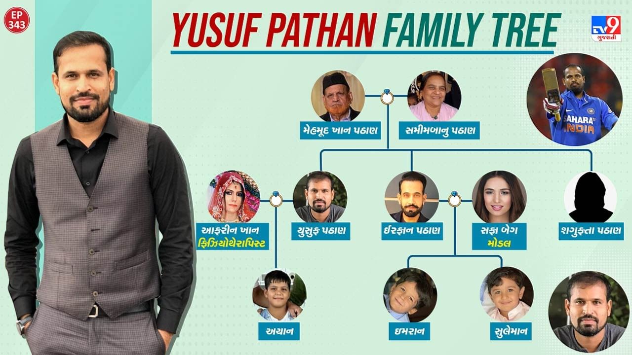 Former cricketer and Politician Yusuf Khan Family tree