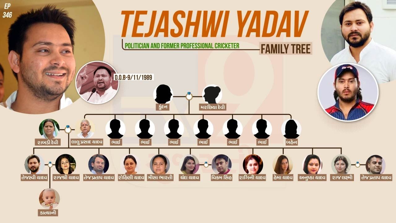 Indian politician and former professional cricketer Tejashwi Prasad Yadav Family tree