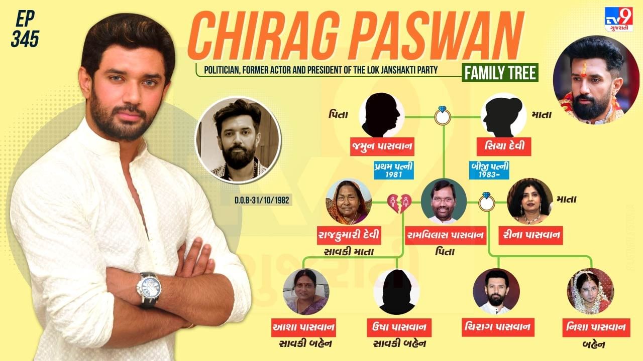 Indian politician former actor Chirag Paswan family tree