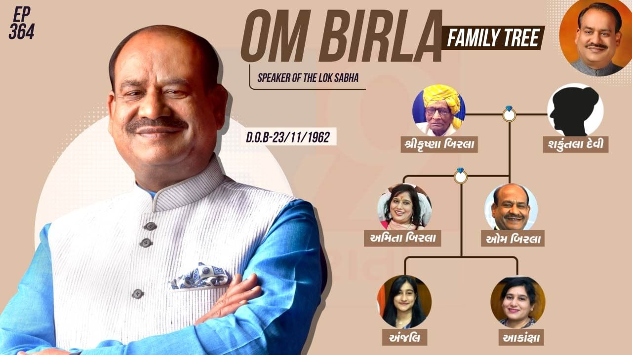 Lok Sabha Speaker Om Birla family tree