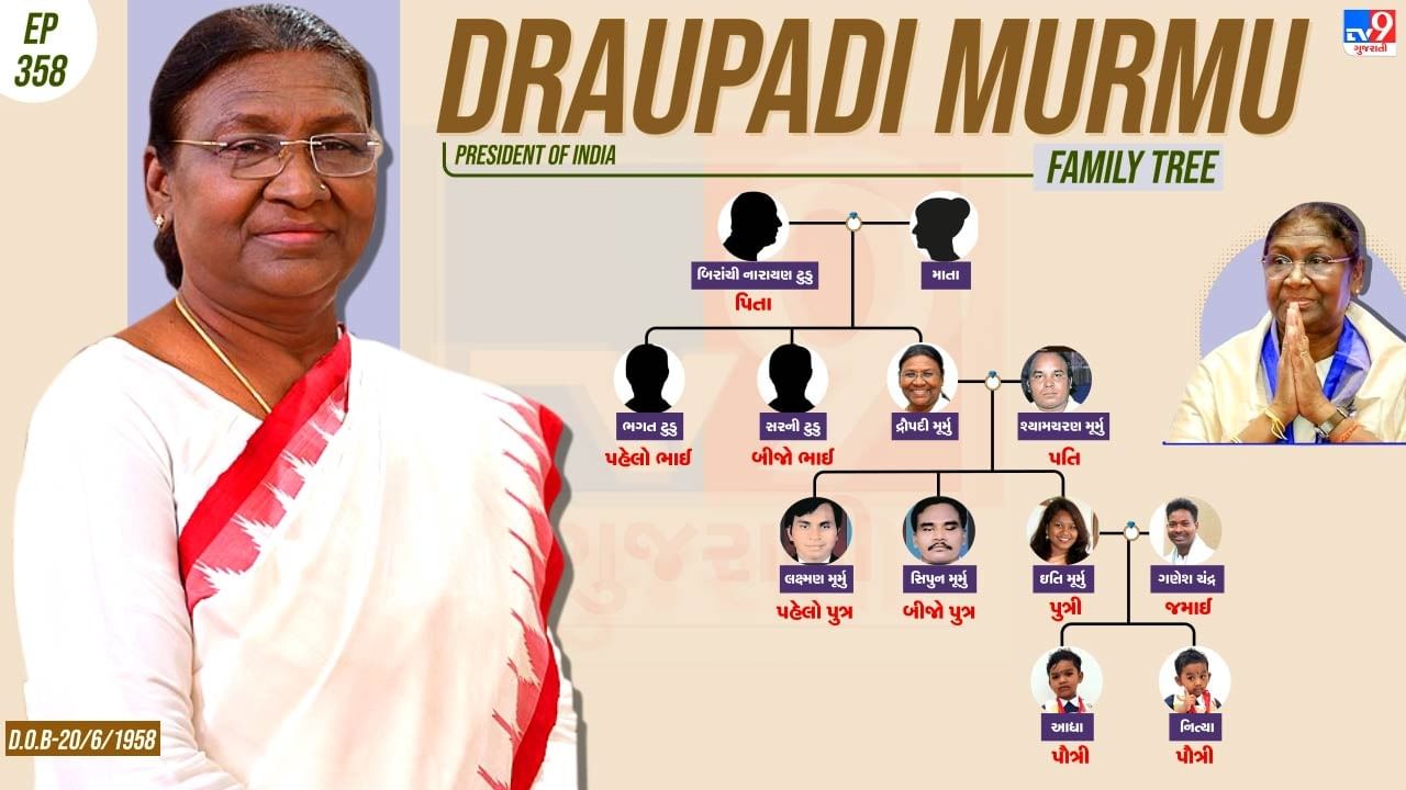 દ્રૌપદી મૂર્મુનું જીવન મુશ્કેલીઓ અને સંઘર્ષોથી ભરેલું હતું. ગામની શાળામાંથી પ્રાથમિક શિક્ષણ પૂર્ણ કર્યા પછી, મુર્મુ વધુ અભ્યાસ માટે ભુવનેશ્વરમાં ગયા હતા. તો આજે દ્રૌપદી મૂર્મુના જન્મદિવસ પર સૌ કોઈ જન્મદિવસની શુભકામના પાઠવી રહ્યા છે.