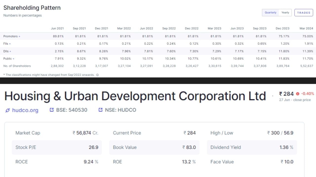 Stock Market Housing Development Share Price Expert Buy Signal (4)