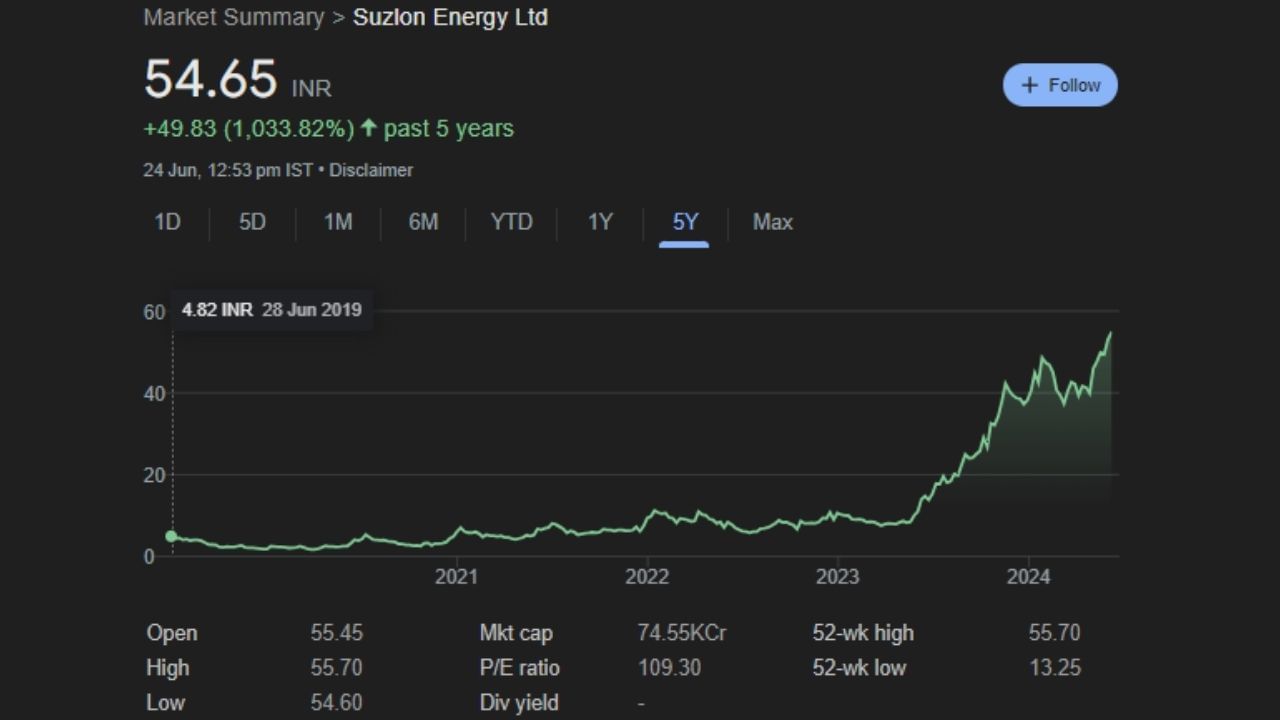 Stock market suzlon energy share price upper circuit (2)
