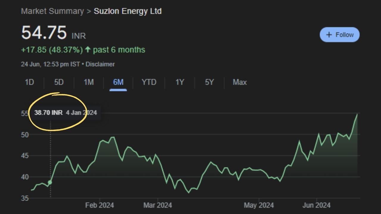 Stock market suzlon energy share price upper circuit (3)