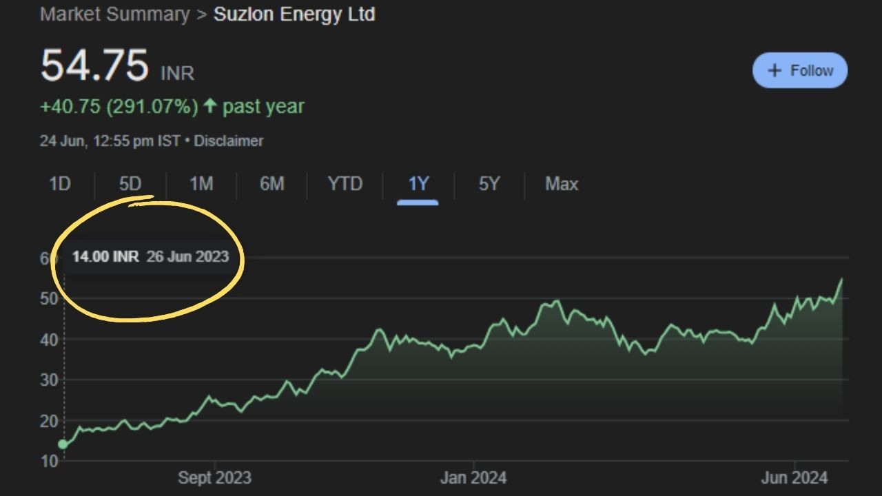 Stock market suzlon energy share price upper circuit (5)