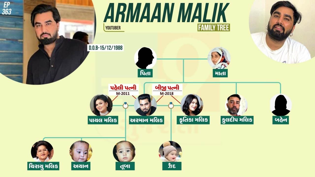 YouTuber Armaan Malik Payal Malik and Kritika Malik Family Tree