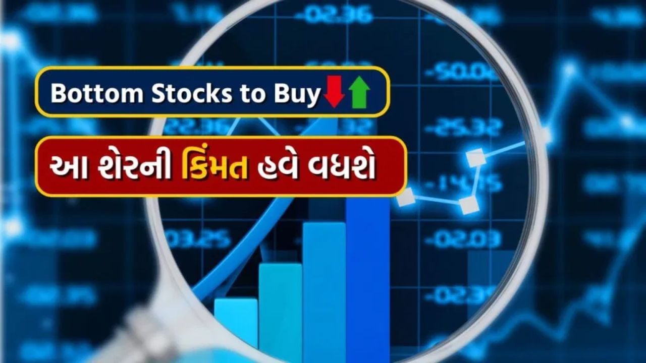 bottom stocks to buy adani group