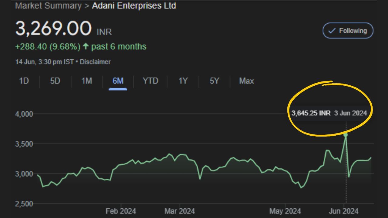 gautam adani buys adani enterprises stake via open market (4)