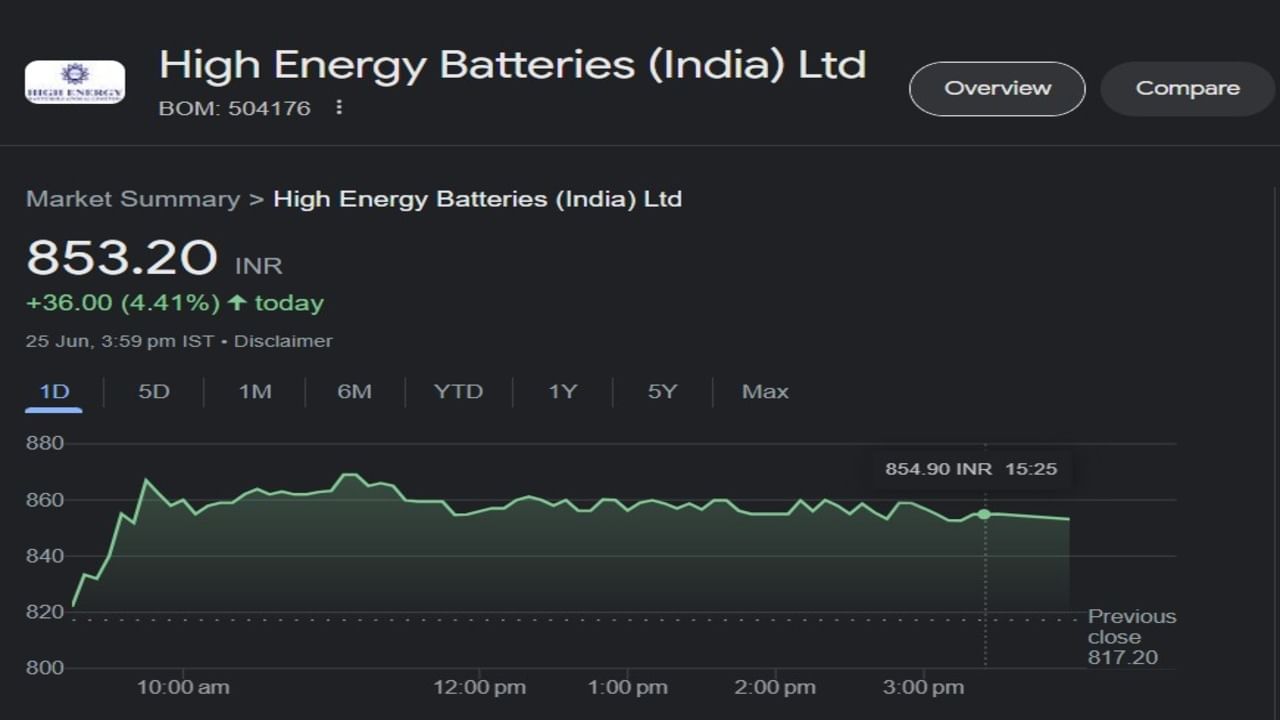 high energy battery