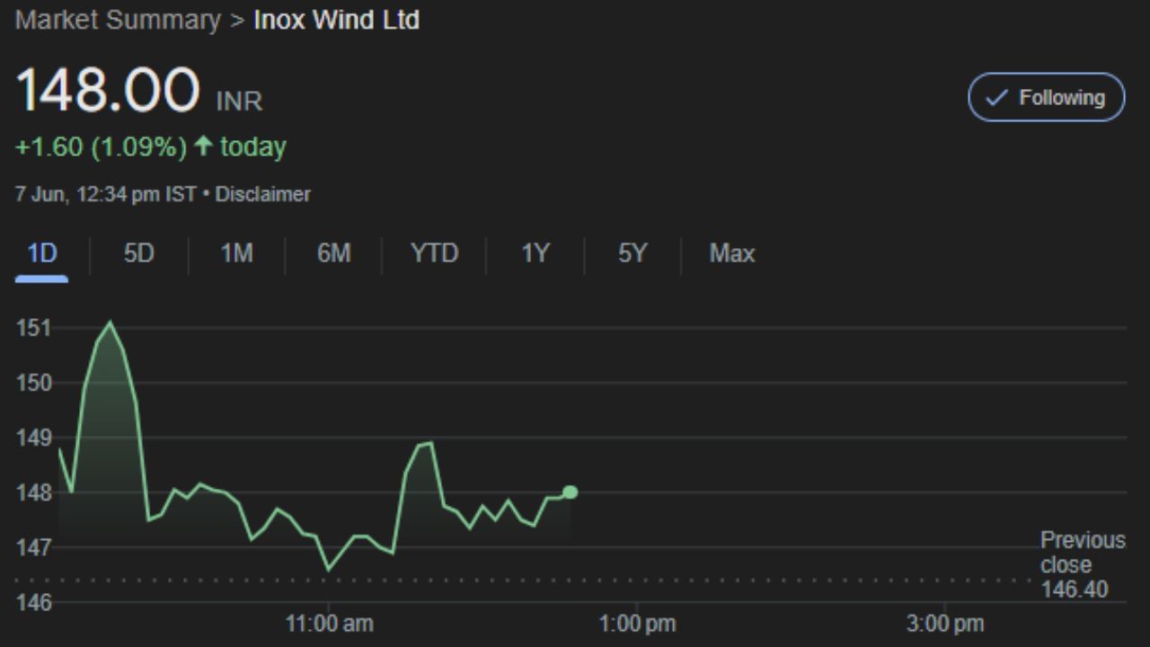 investment Bottom Stocks To Buy Share List Inox Wind Pharma company (2)