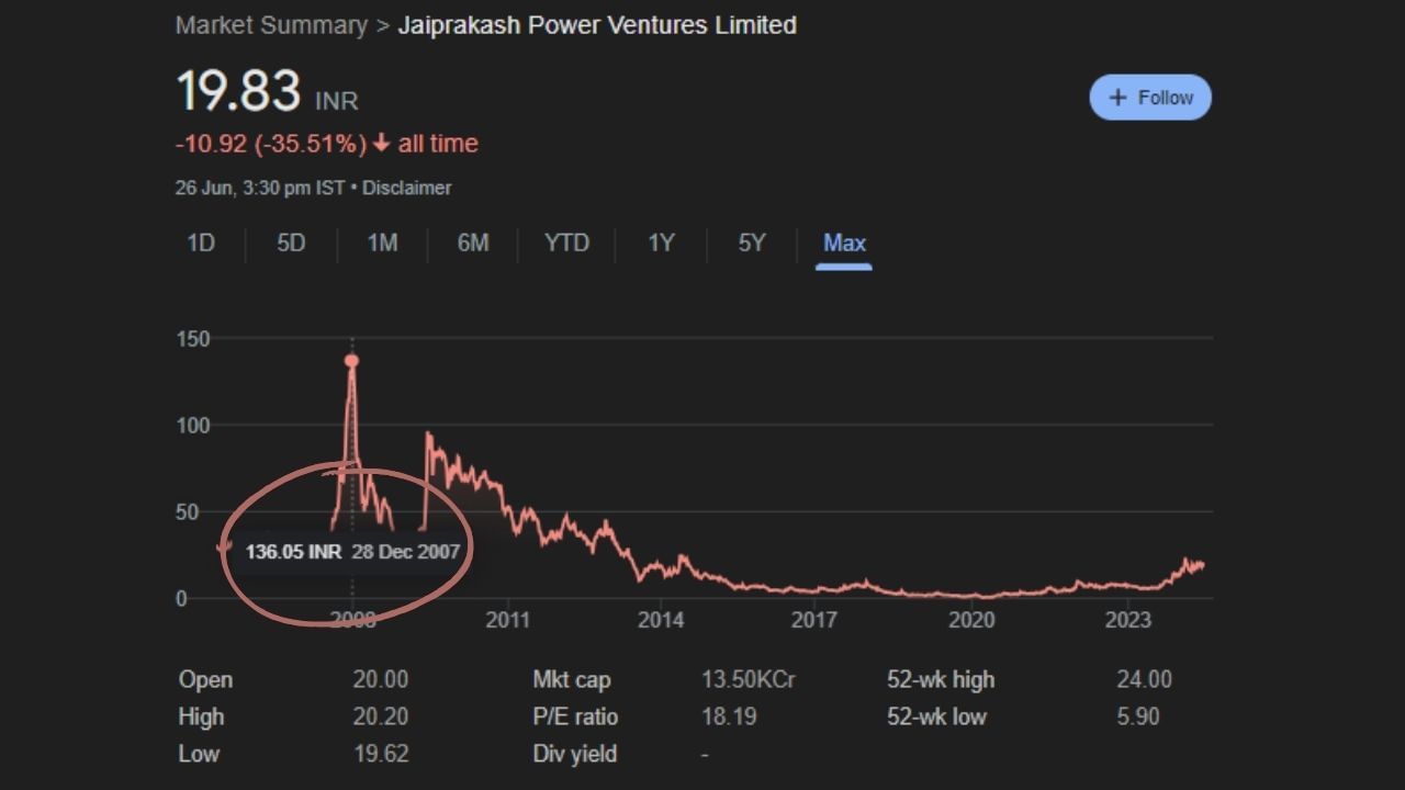 stock market jp power share huge crash price 19 rupees (2)