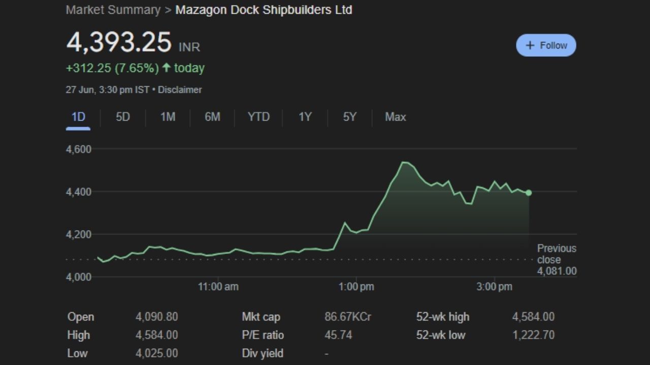 stock market mazagon dock shipbuilders share price getting navratna status (3)