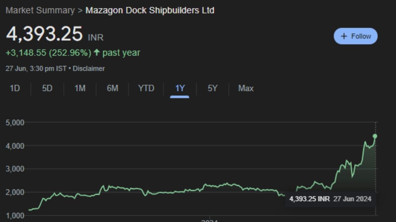 stock market mazagon dock shipbuilders share price getting navratna status (5)