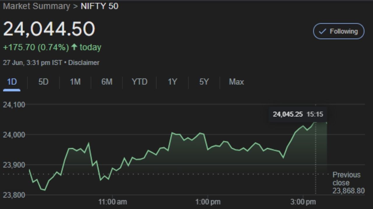 stock market sensex nifty created history second time in share price (2)