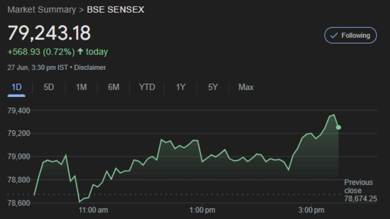 stock market sensex nifty created history second time in share price (3)