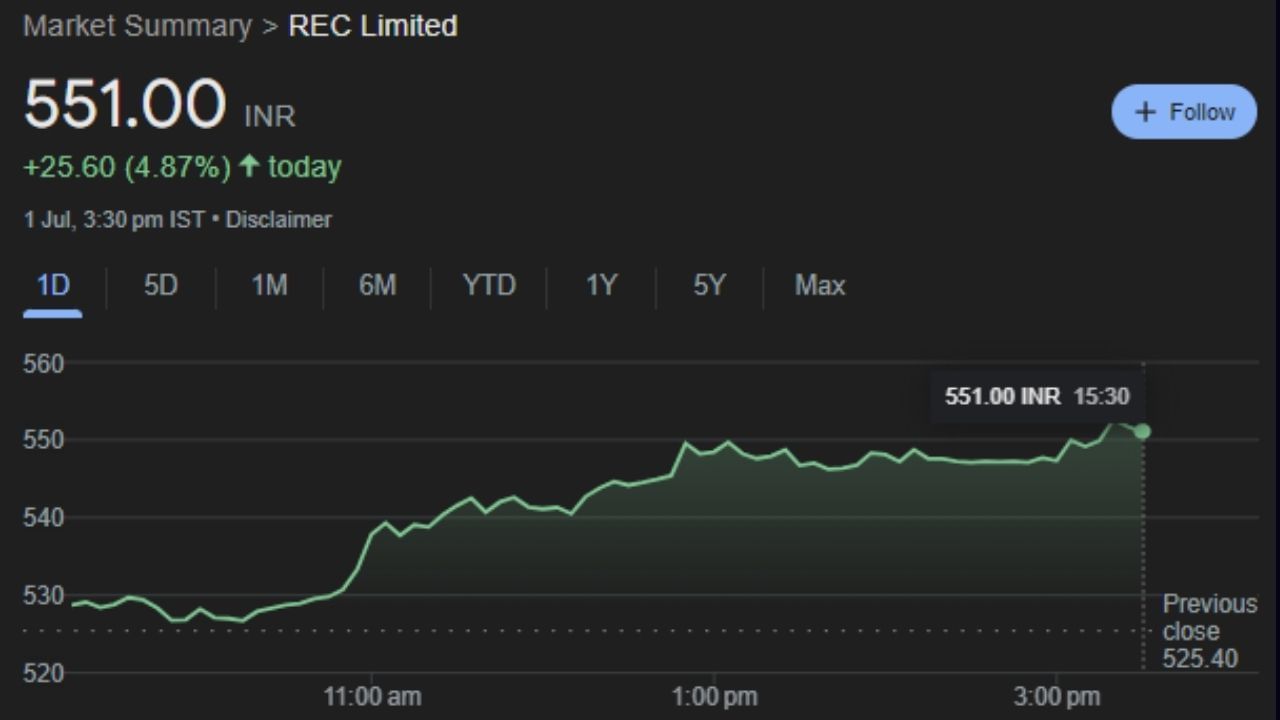 PSU Stock rec share price double return in share market (2)