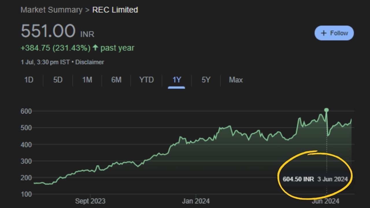 PSU Stock rec share price double return in share market (4)