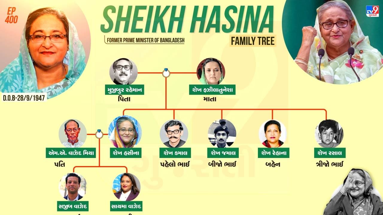 બાંગ્લાદેશમાં લગભગ એક મહિનાથી ચાલી રહેલા સરકાર વિરોધી વિરોધ પ્રદર્શનમાં લગભગ 300 લોકોના મોત થયા છે. આ મૃત્યુ માટે શેખ હસીનાને જવાબદાર ઠેરવવામાં આવી રહી છે અને વિરોધીઓ સજાની માગ કરી રહ્યા છે., તો શેખ હસીનાના પરિવાર વિશે વાત કરીએ