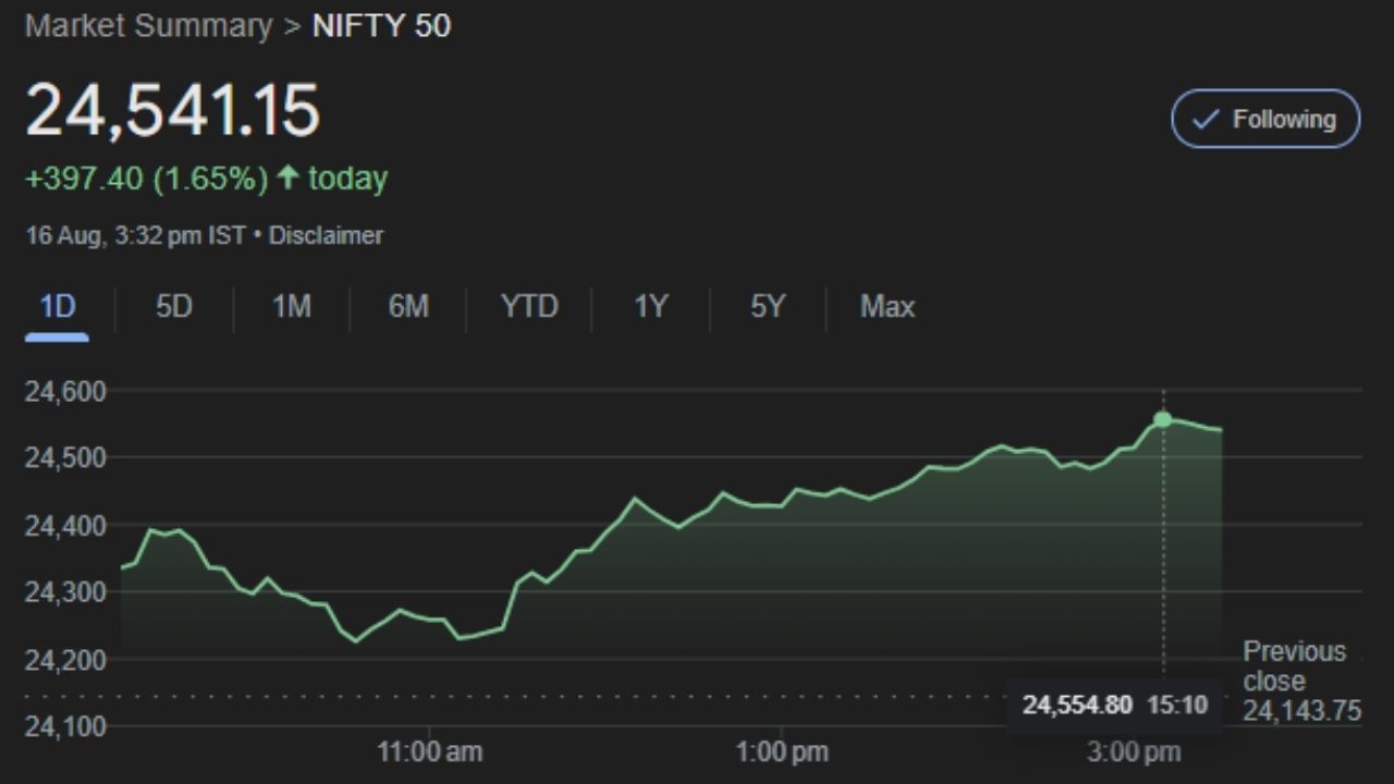 Nifty share price will increase stock closed 200 DEMA (2)