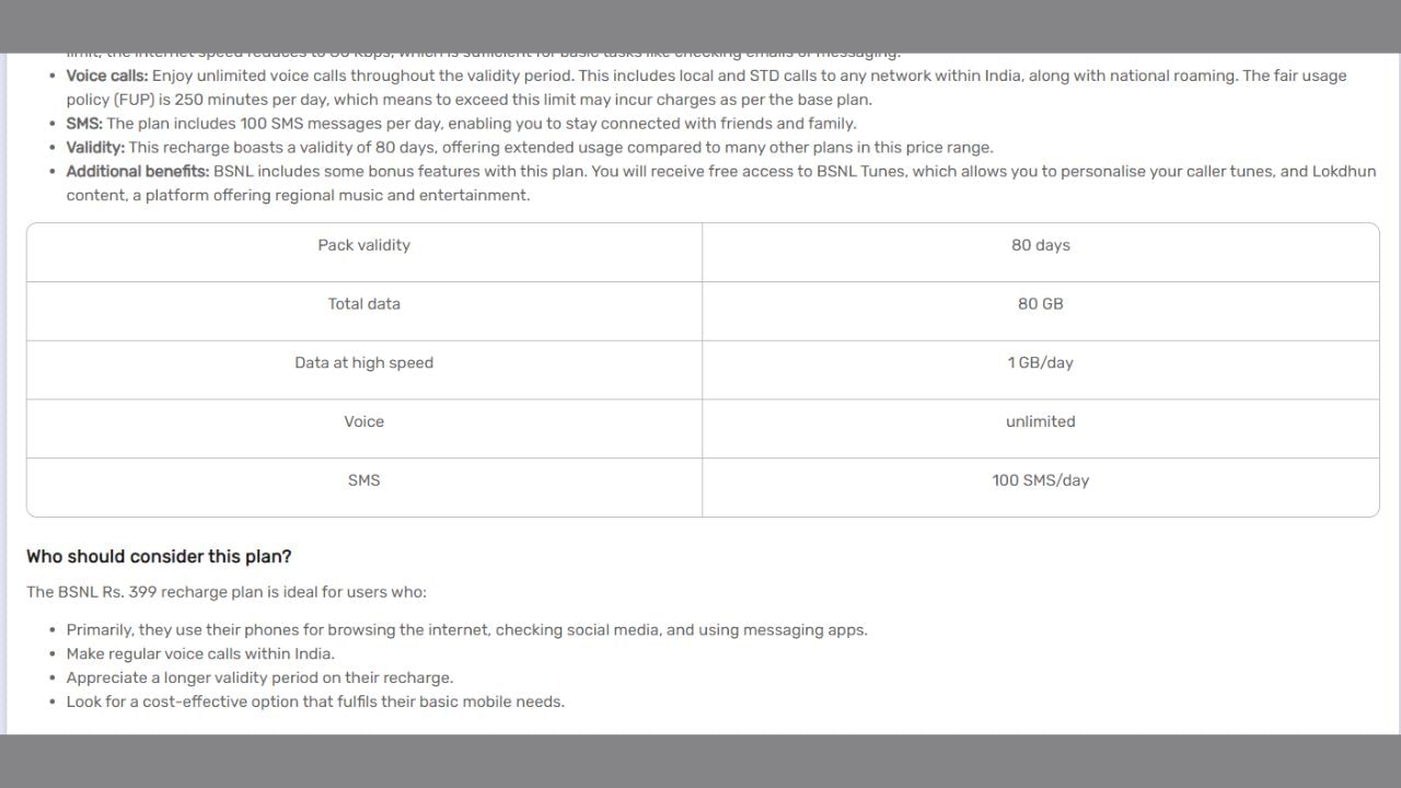 BSNL રિચાર્જ પ્લાન 70 દિવસની વેલિડિટી સાથે 399 રુપિયામાં મળી રહ્યો છે. આ પેક હોમ અને નેશનલ રોમિંગ પર અમર્યાદિત વોઈસ કોલ ઓફર કરે છે. તે મફત BSNL ધૂન અને લોકધૂન સામગ્રી સાથે દરરોજ 100 SMS પણ પેક કરે છે. પ્રીપેડ પ્લાનમાં દરરોજ 1GB ડેટા પણ મળે છે.