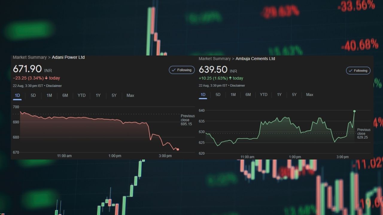 તમને જણાવી દઈએ કે ગુરુવારે ટ્રેડિંગ દરમિયાન અદાણી પાવર અને અંબુજા સિમેન્ટ્સના શેરમાં ઘટાડો જોવા મળ્યો હતો. અદાણી પાવરનો શેર આજે ટ્રેડિંગ દરમિયાન રૂ. 671.05ની ઇન્ટ્રાડે નીચી સપાટીએ 4%થી વધુ ઘટીને રૂપિયા તે જ સમયે, અંબુજા સિમેન્ટ્સનો શેર ઇન્ટ્રાડે 2% થી વધુ ઘટીને રૂપિયા 622.50 થયો હતો.