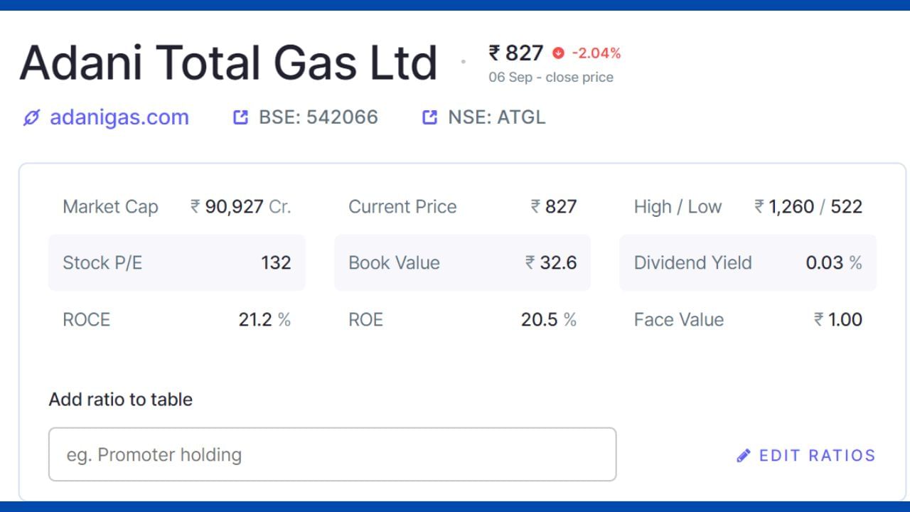 10. Adani Total Gas Ltd – અદાણી ગ્રૂપની પેટાકંપની, જે શહેરના ગેસ વિતરણ સાથે સંકળાયેલી છે અને એલએનજી ઈન્ફ્રાસ્ટ્રક્ચરમાં વિસ્તરણ કરી રહી છે.