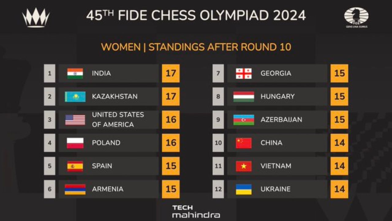 Chess Olympiad India (1)