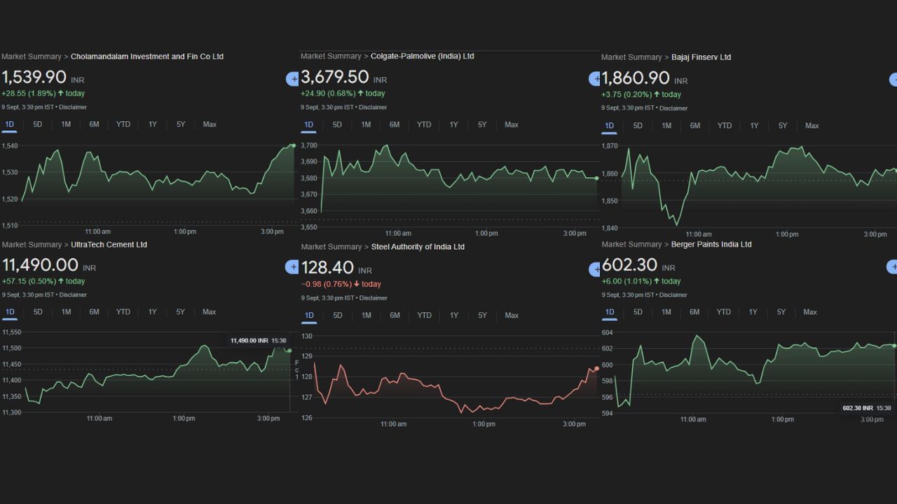 આ સાથે જ Berger Paints India Ltd, Steel Authority of India Ltd, UltraTech Cement Ltd, Bajaj Finserv Ltd, Colgate-Palmolive (India) Ltd, Cholamandalam Investment and Fin Co Ltd, જેવા શેર આગામી સમયમાં સારું વળતર આપે તેમ છે. 