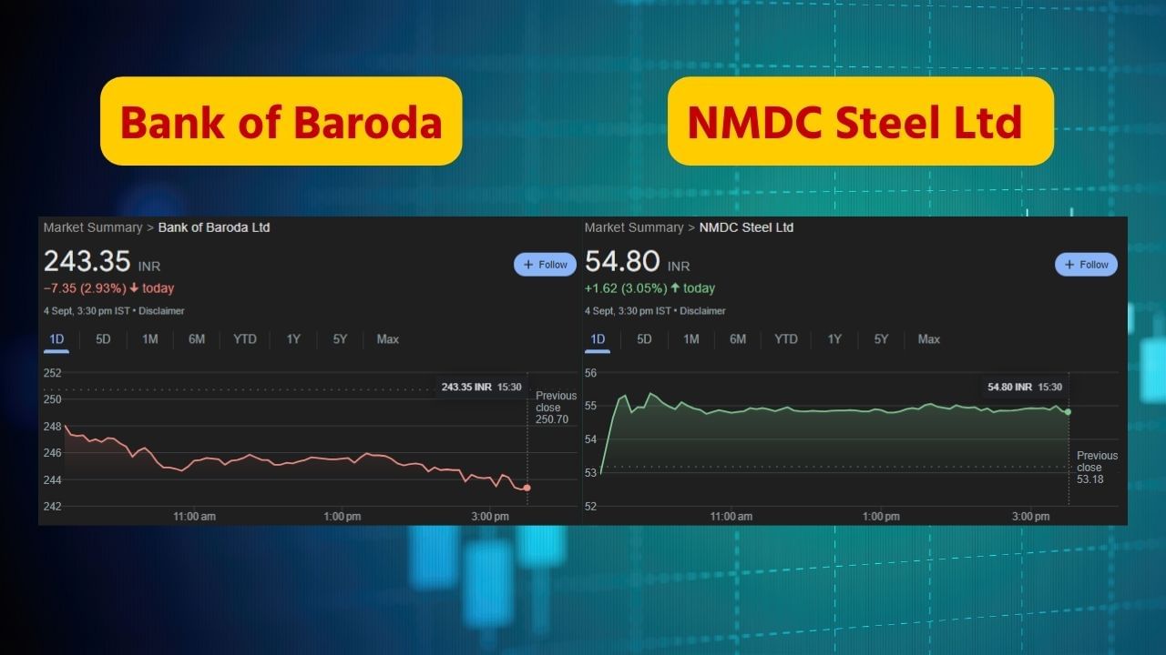 આ ઉપરાંત Bank of Baroda અને NMDC શેરોના Futures આજે 'એક્સ્ટ્રીમ બોટમ' સુધી પહોંચી ગયા છે. તેનો અર્થ એ છે કે કાલે અથવા તો 3 થી 5 દિવસમાં તેઓ ઉપર જવાનું શરૂ કરી દેશે. 